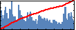 Chin-Yi Chen's Impact Graph