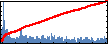 alexei svizhenko's Impact Graph