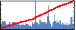 Wei Wang's Impact Graph