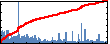 Jay Mashl's Impact Graph