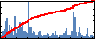 Alexander Gavrilenko's Impact Graph