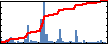 Pietro Asinari's Impact Graph
