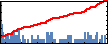 Ricardo Carvalho de Melos's Impact Graph