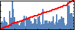 Peilin Liao's Impact Graph