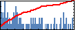 David K. Ferry's Impact Graph