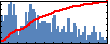 Amartya Dutta's Impact Graph