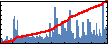 Sriraman Damodaran's Impact Graph