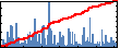 David R. Ely's Impact Graph