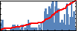 Michael S Titus's Impact Graph