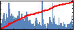 Biswajit Ray's Impact Graph