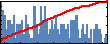 Joseph Anderson's Impact Graph