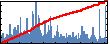 John Melcher's Impact Graph