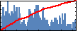 Onur Dincer's Impact Graph