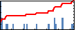 Junyuan Li's Impact Graph