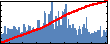 Giuseppe Iannaccone's Impact Graph