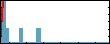 Osama Munir Nayfeh's Impact Graph