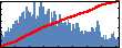 Zhengtong Liu's Impact Graph