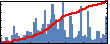 Nicholas E. Brunk's Impact Graph