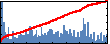 anisur rahman's Impact Graph