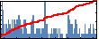 Nikolaus Utomo's Impact Graph