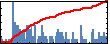 Markus A. Lill's Impact Graph