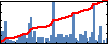 Daniel Volya's Impact Graph