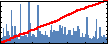John Blendell's Impact Graph
