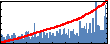 Elif Ertekin's Impact Graph