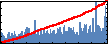 daniel richards's Impact Graph