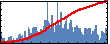 Xiulin Ruan's Impact Graph
