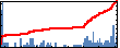 zhengquan zhang's Impact Graph