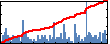 Krishna Kumari Yalavarthi's Impact Graph