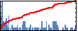 Paul R Selvin's Impact Graph