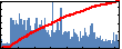 Alexander S McLeod's Impact Graph