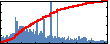 P. James Schuck's Impact Graph