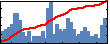 Vahid Karimi's Impact Graph