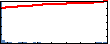 Anne DeLion's Impact Graph