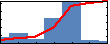 William Zummo's Impact Graph