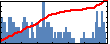 Sasi Sekaran Sundaresan's Impact Graph