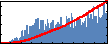 Gerhard Klimeck's Impact Graph