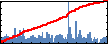 Lynford Goddard's Impact Graph