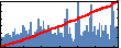 Feifei Lian's Impact Graph
