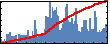James T. Teherani's Impact Graph
