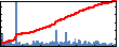 Keng-Hua Lin's Impact Graph