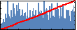 Michael Povolotskyi's Impact Graph