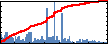 Jianguo Wu's Impact Graph