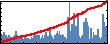 Siyu Koswatta's Impact Graph