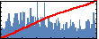 Arun Goud Akkala's Impact Graph