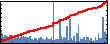 Tejas K's Impact Graph