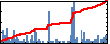 Gabriela Venturini's Impact Graph